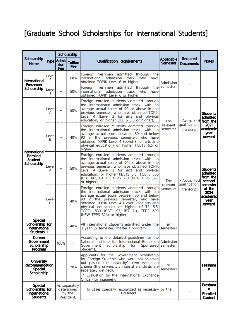 [2025 2nd Semester Graduate School Internal Scholarship Application Notice] 이미지