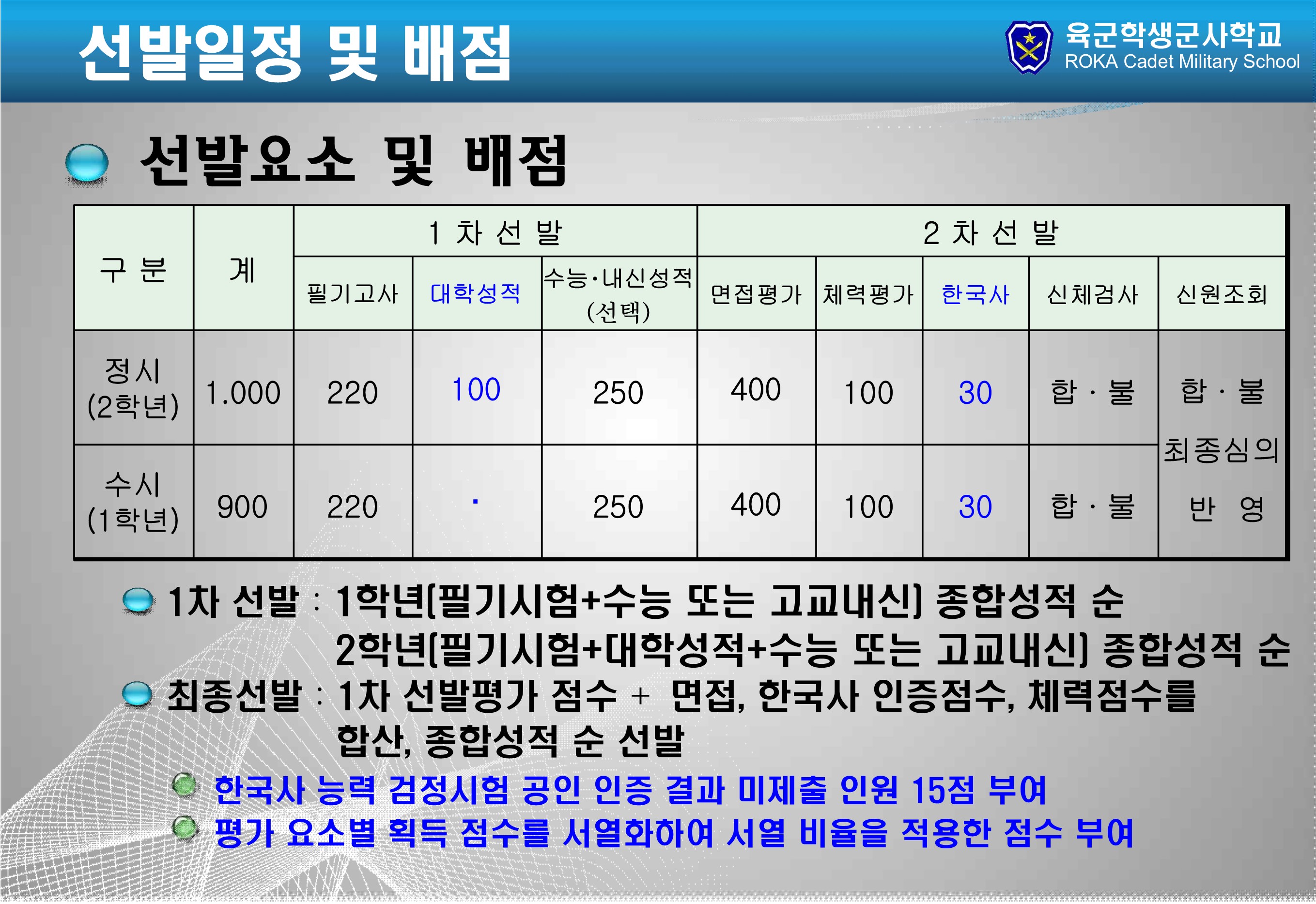 학군사관 홍보 자료 16번째 파일 - 자세한 내용은 본문 참조