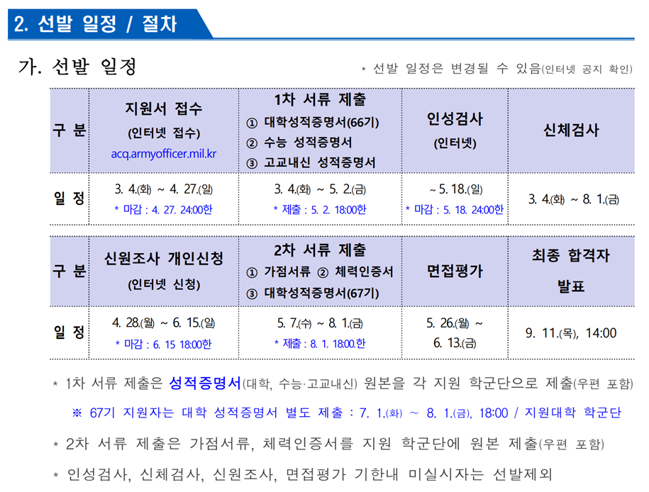 2025년 전반기 학군사관 후보생 모집요강 2번째 파일 - 자세한 내용은 본문 참조