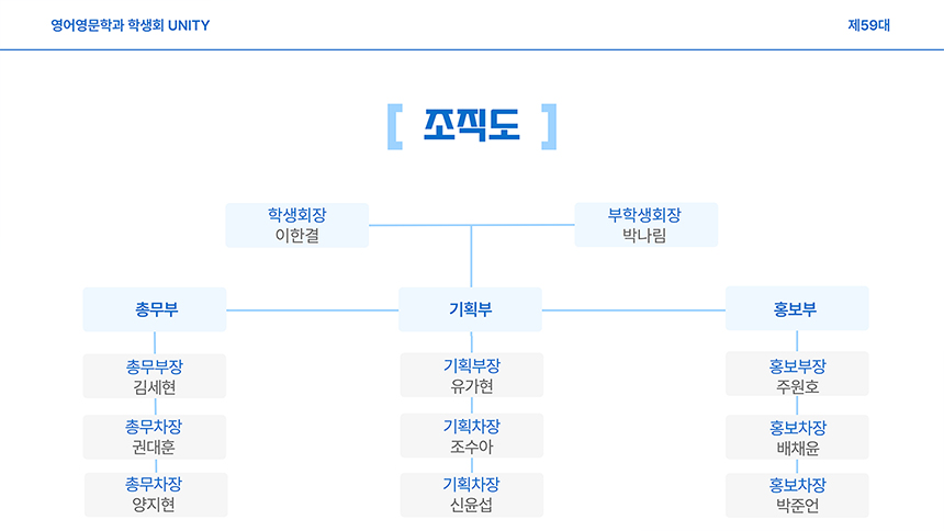 제59대 영어영문학과 학생회 조직도
