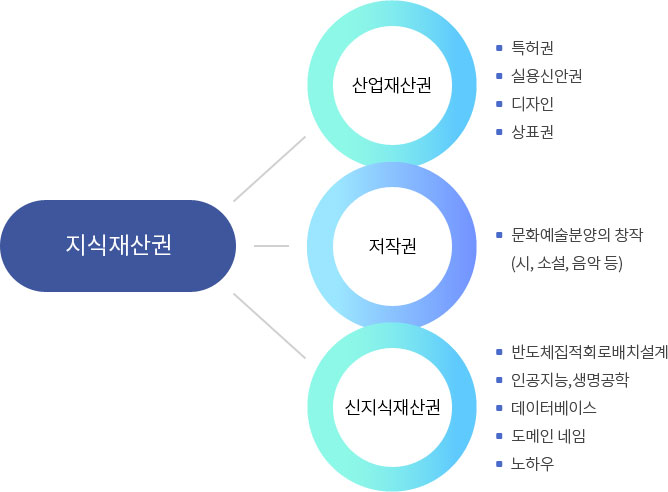 자세한내용 하단참조