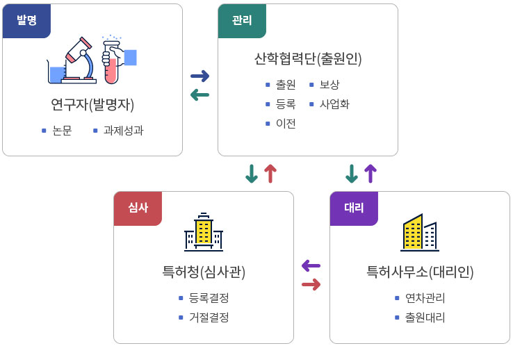 하단에 내용참조