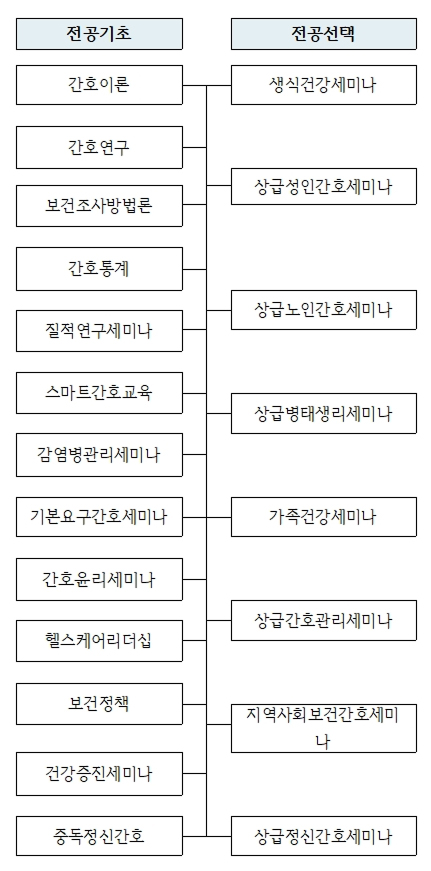 교육과정 이미지